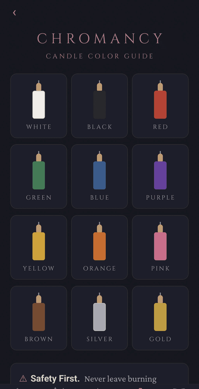 Grimoire candle guide — colour correspondence reference