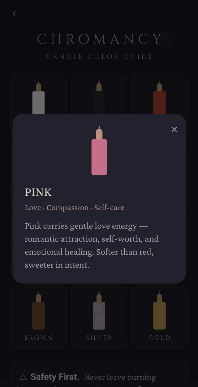 Grimoire candle guide — candle detail and working instructions